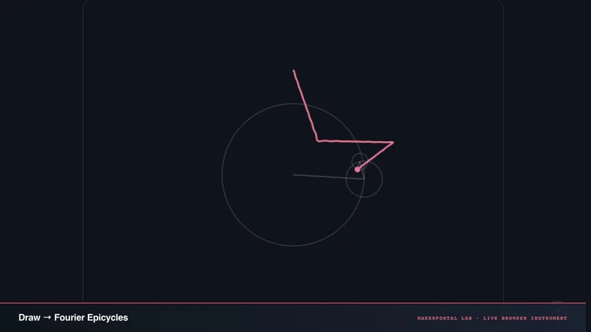 Draw → Fourier Epicycles — live MakerPortal instrument screenshot